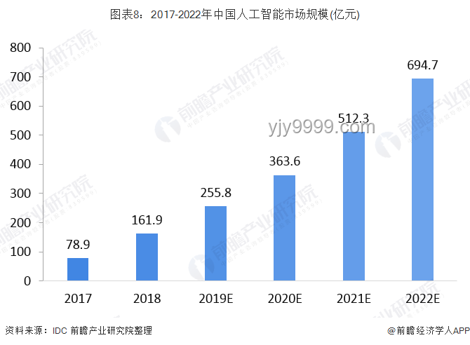 AI赋能智能制造：产业升级与效率革命